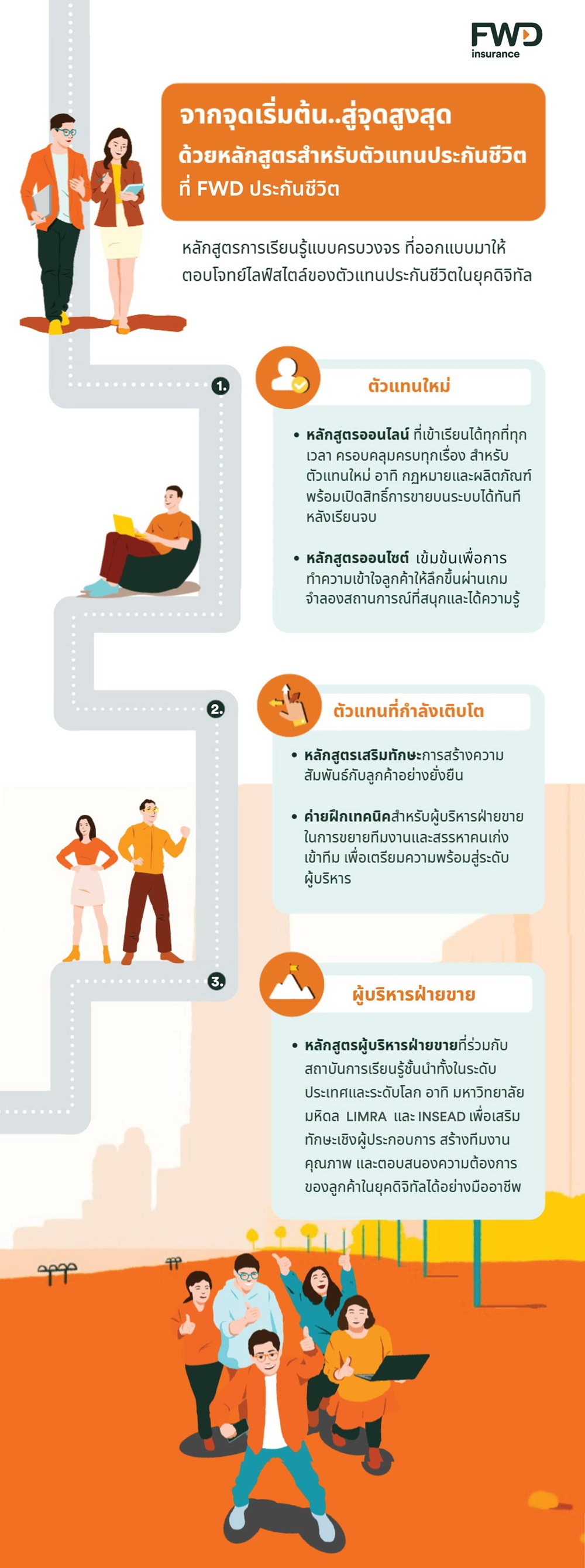 FWD ประกันชีวิต อัปเกรดทักษะตัวแทนแบบครบเซ็ต ด้วยระบบการเรียนรู้ที่เข้าใจทุกก้าวของการเติบโต