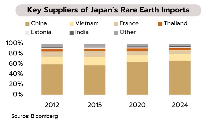วิจัยกรุงศรี เศรษฐกิจโลกและไทยจับตาสถานการณ์โลก ทั้งญี่ปุ่นและจีนที่อาจกระทบไทย