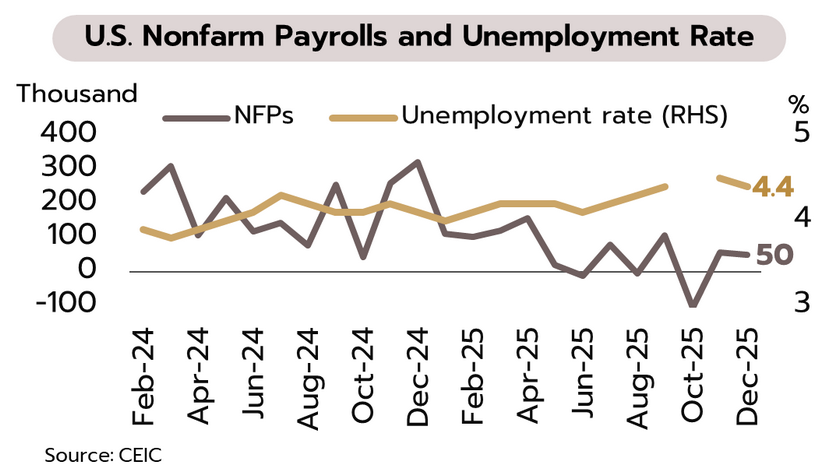 เศรษฐกิจโลกและไทย