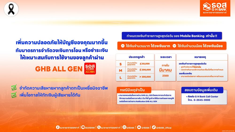 ธอส.เพิ่มความปลอดภัยการทำธุรกรรมดิจิทัลตั้งวงเงินต่อวัน ลดความเสี่ยงจากมิจฉาชีพ เริ่มใช้เดือนมีนาคม 2569 เป็นต้นไป