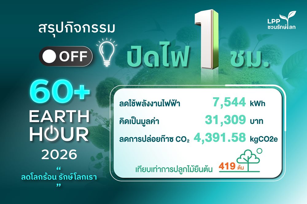 LPP สรุปผลกิจกรรม“60+ Earth Hour 2026” ผนึกกำลัง 270 โครงการลดใช้พลังงานต่อเนื่อง พร้อมชูมาสเตอร์เซอร์วิส “UP”ยกระดับการดูแลคุณภาพชีวิตที่ยั่งยืน