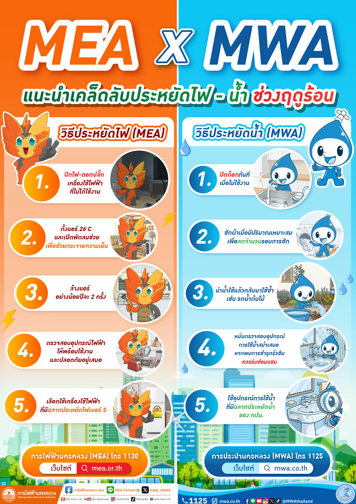 MEA x MWA แนะเคล็ดลับประหยัดไฟ – น้ำ ฤดูร้อน พร้อมรับมือตามนโยบายภาครัฐ