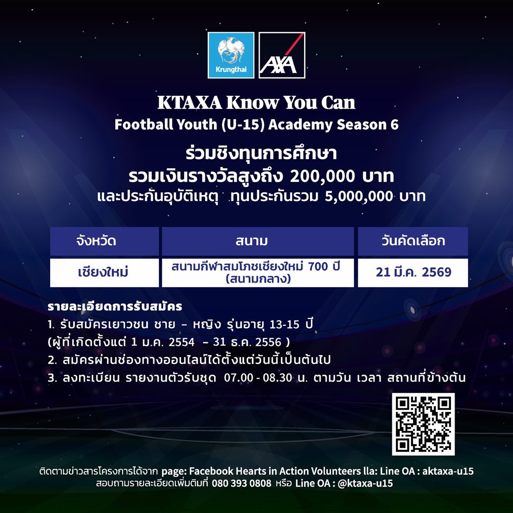 กรุงไทย-แอกซ่า ประกันชีวิต เปิดรับสมัครเยาวชนภาคเหนืออายุ 13-15 ปี ร่วมโครงการ KTAXA Know You Can Football Youth (U-15) Academy Season 6 ณ สนามกีฬาสมโภชเชียงใหม่ 700 ปี(สนามกลาง)