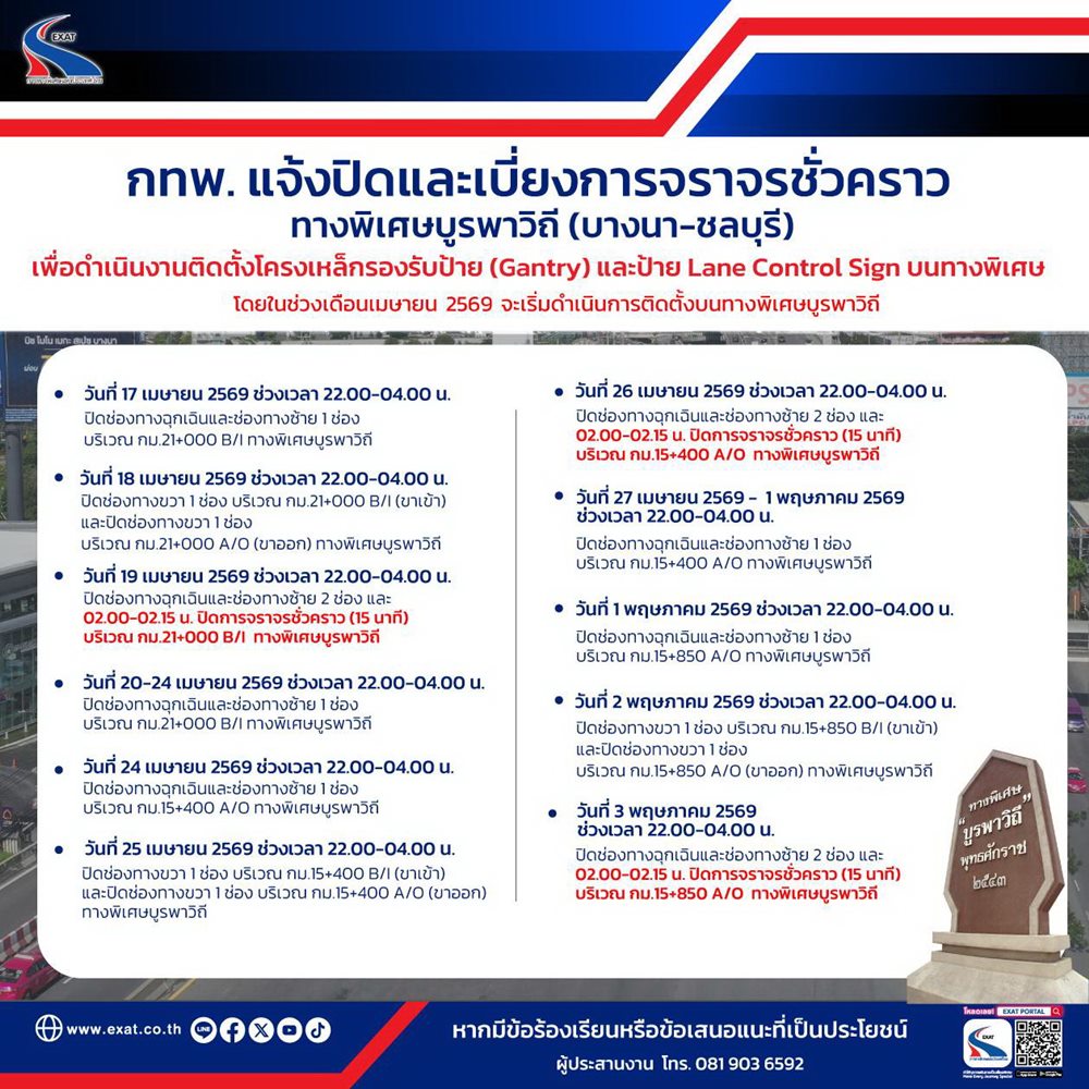 กทพ.แจ้งปิดและเบี่ยงการจราจรชั่วคราว เพื่อปฏิบัติงานติดตั้ง Lane Control Sign ทางพิเศษบูรพาวิถี‎‎