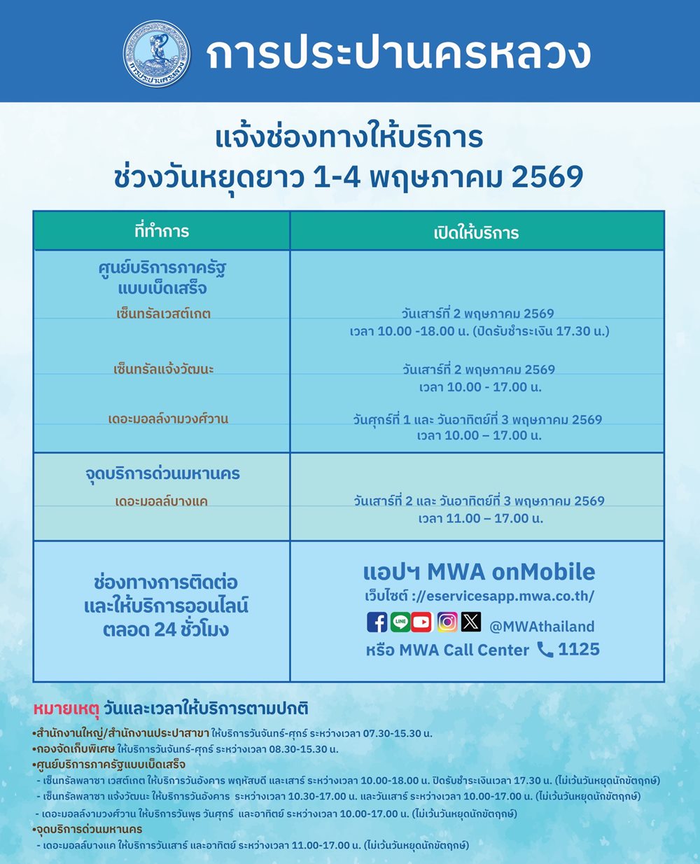 กปน.แจ้งช่องทางบริการ ช่วงวันหยุดยาว 1 – 4 พฤษภาคม 2569 พร้อมดูแลให้บริการต่อเนื่องตลอด 24 ชั่วโมง