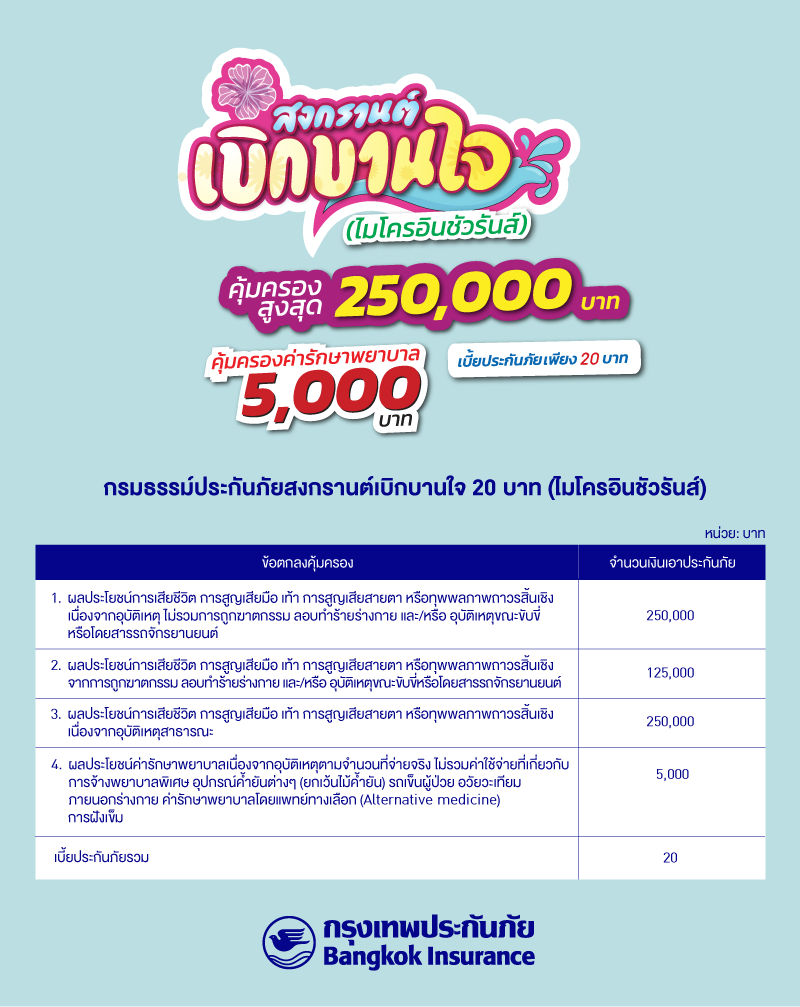 กรุงเทพประกันภัย ส่งความห่วงใยในช่วงเทศกาลสงกรานต์ ด้วยไมโครอินชัวรันส์ประกันภัยอุบัติเหตุ-ประกันอัคคีภัย พร้อมมอบน้ำดื่ม ณ จุดบริการทางหลวงในพื้นที่ต่างๆ