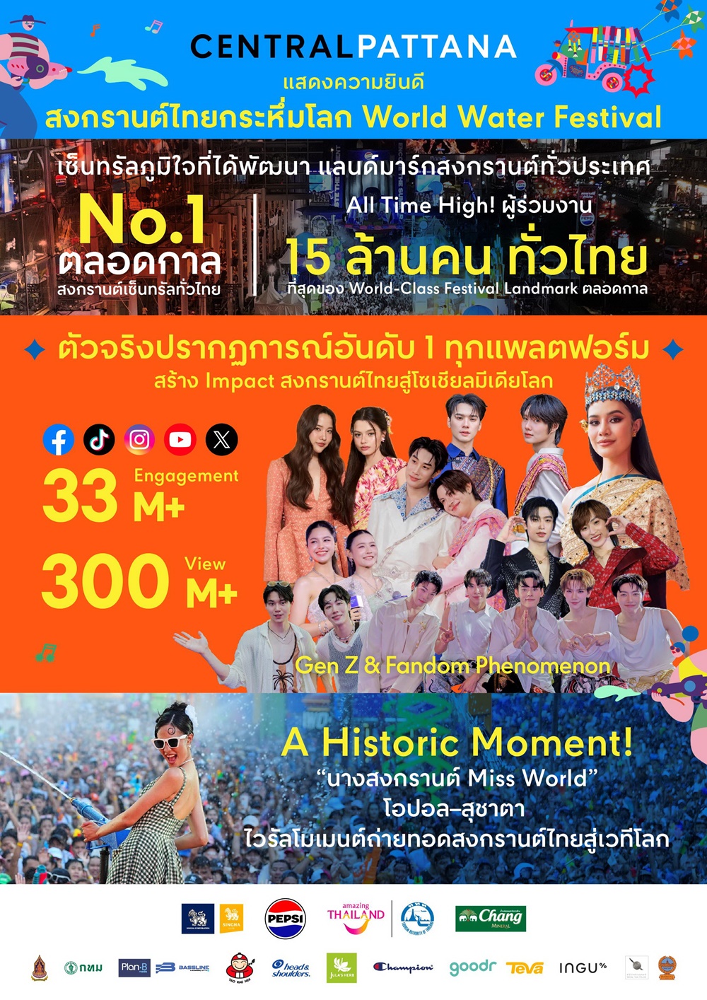 All-time high 15 ล้านคนสงกรานต์เซ็นทรัลทั่วไทย! กระหึ่มแลนด์มาร์กเฟสทีฟระดับโลก