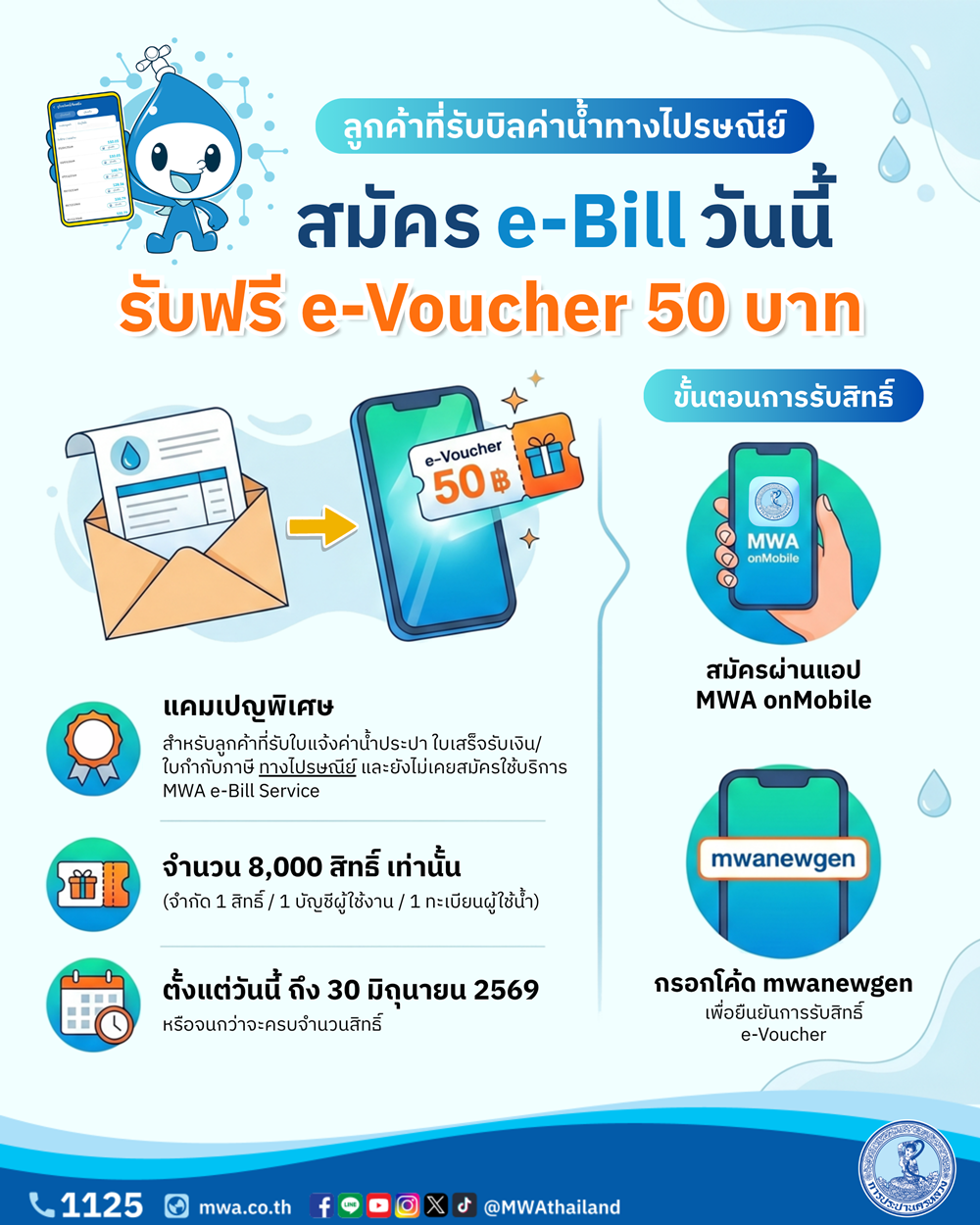 ลูกค้าที่รับบิลค่าน้ำทางไปรษณีย์ ห้ามพลาด!
