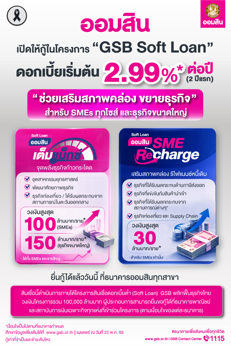 ออมสินเต็มแม็กซ์ / SMEs Recharge – 2 สินเชื่อโครงการ GSB Soft Loanอัตราดอกเบี้ยต่ำ เริ่มต้น 2.99% หนุน SMEs ขยายธุรกิจ เสริมสภาพคล่อง ยื่นกู้ได้แล้ววันนี้