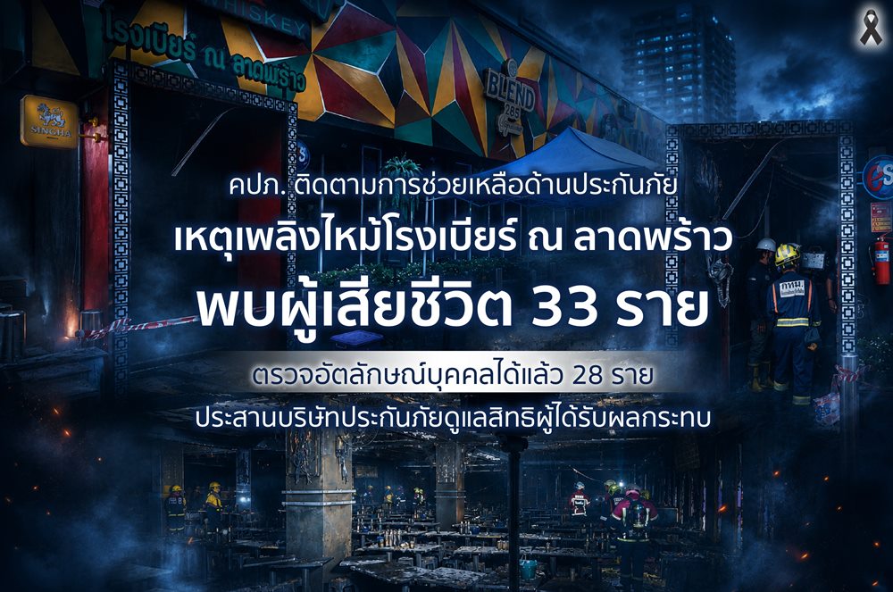 คปภ.ติดตามช่วยเหลือด้านประกันภัยเหตุเพลิงไหม้โรงเบียร์ ณ ลาดพร้าว พบผู้เสียชีวิต 33 ราย ตรวจอัตลักษณ์บุคคลได้แล้ว 28 ราย ประสานบริษัทประกันภัยดูแลสิทธิผู้ได้รับผลกระทบ