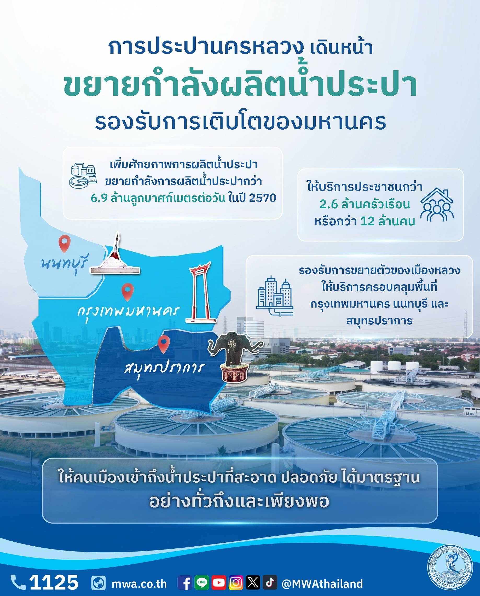 กปน.เดินหน้าขยายกำลังผลิตน้ำประปา รองรับการเติบโตของมหานคร