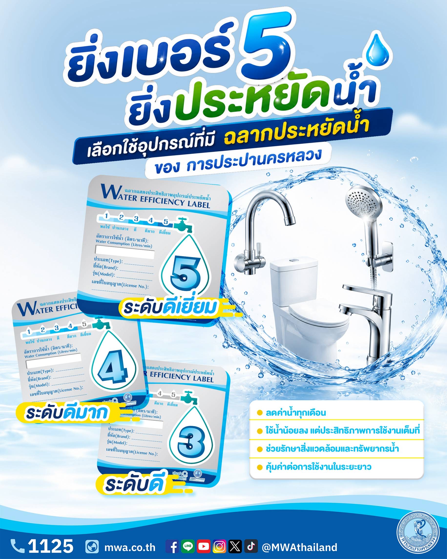 การประปานครหลวง (กปน.) แนะนำให้เลือกใช้อุปกรณ์การใช้น้ำที่ได้รับการรับรอง “ฉลากประหยัดน้ำ” เพื่อลดการใช้น้ำโดยไม่จำเป็น ประหยัดค่าใช้จ่าย และร่วมดูแลสิ่งแวดล้อม