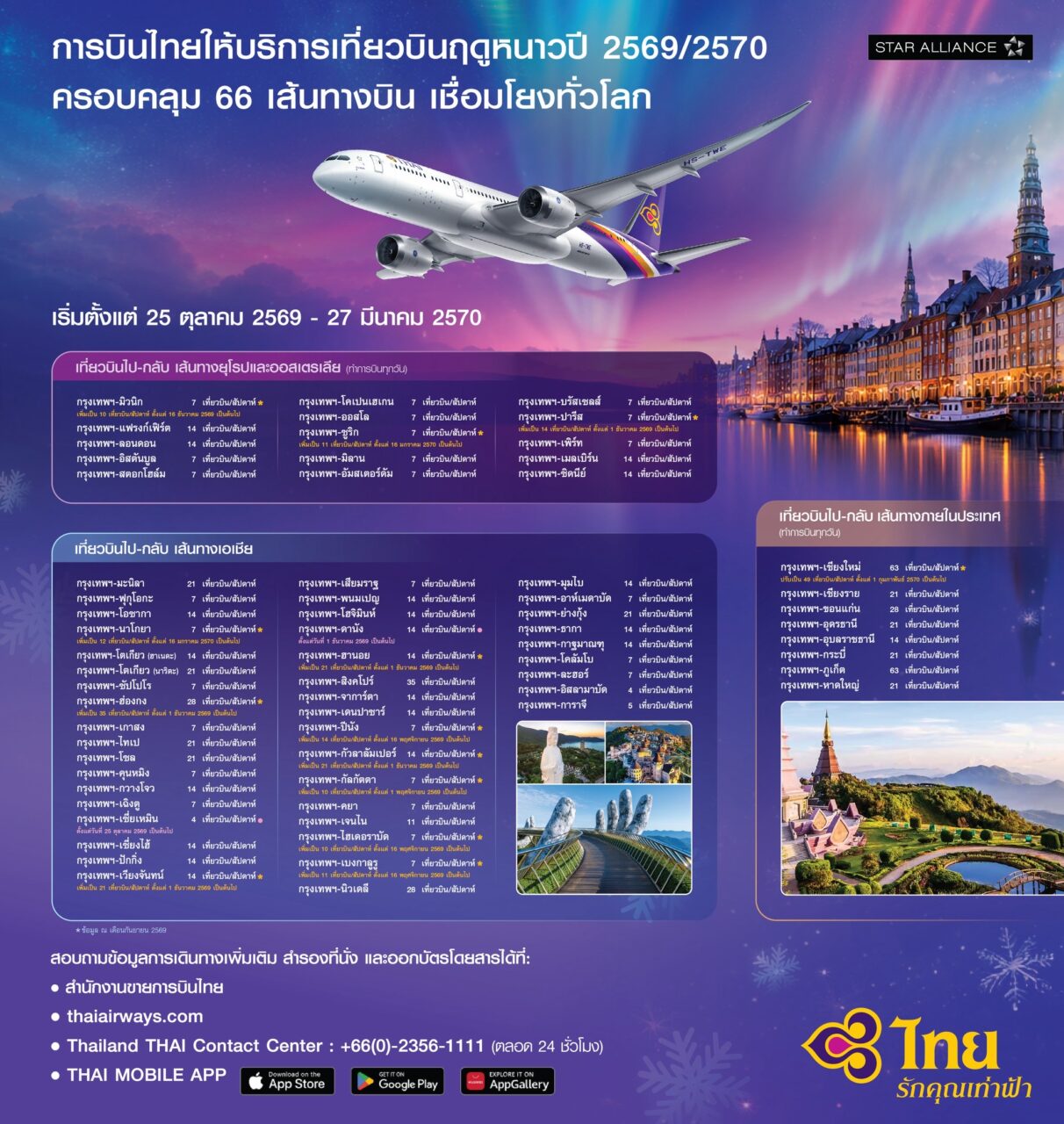 การบินไทยให้บริการเที่ยวบินฤดูหนาวปี 2569/2570 ครอบคลุม 66 เส้นทางบิน เชื่อมโยงทั่วโลก