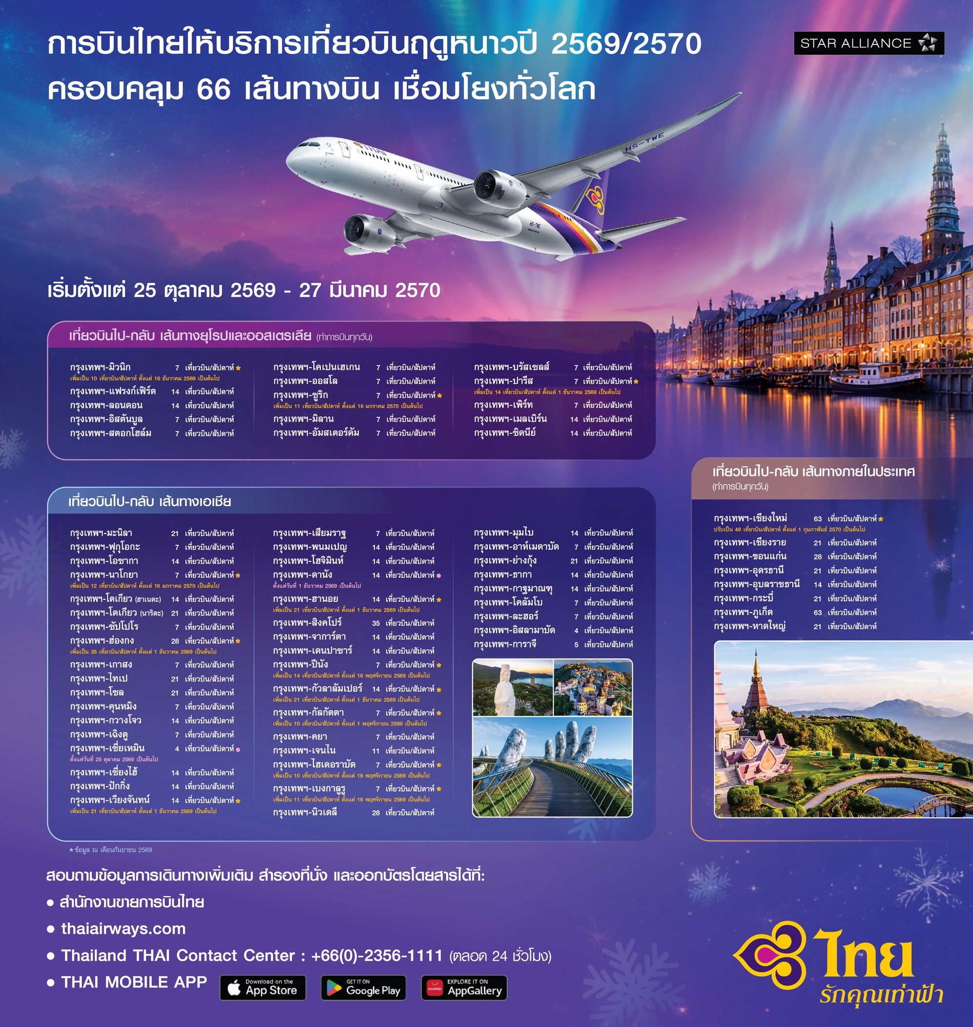 การบินไทยให้บริการเที่ยวบินฤดูหนาวปี 2569/2570 ครอบคลุม 66 เส้นทางบิน เชื่อมโยงทั่วโลก