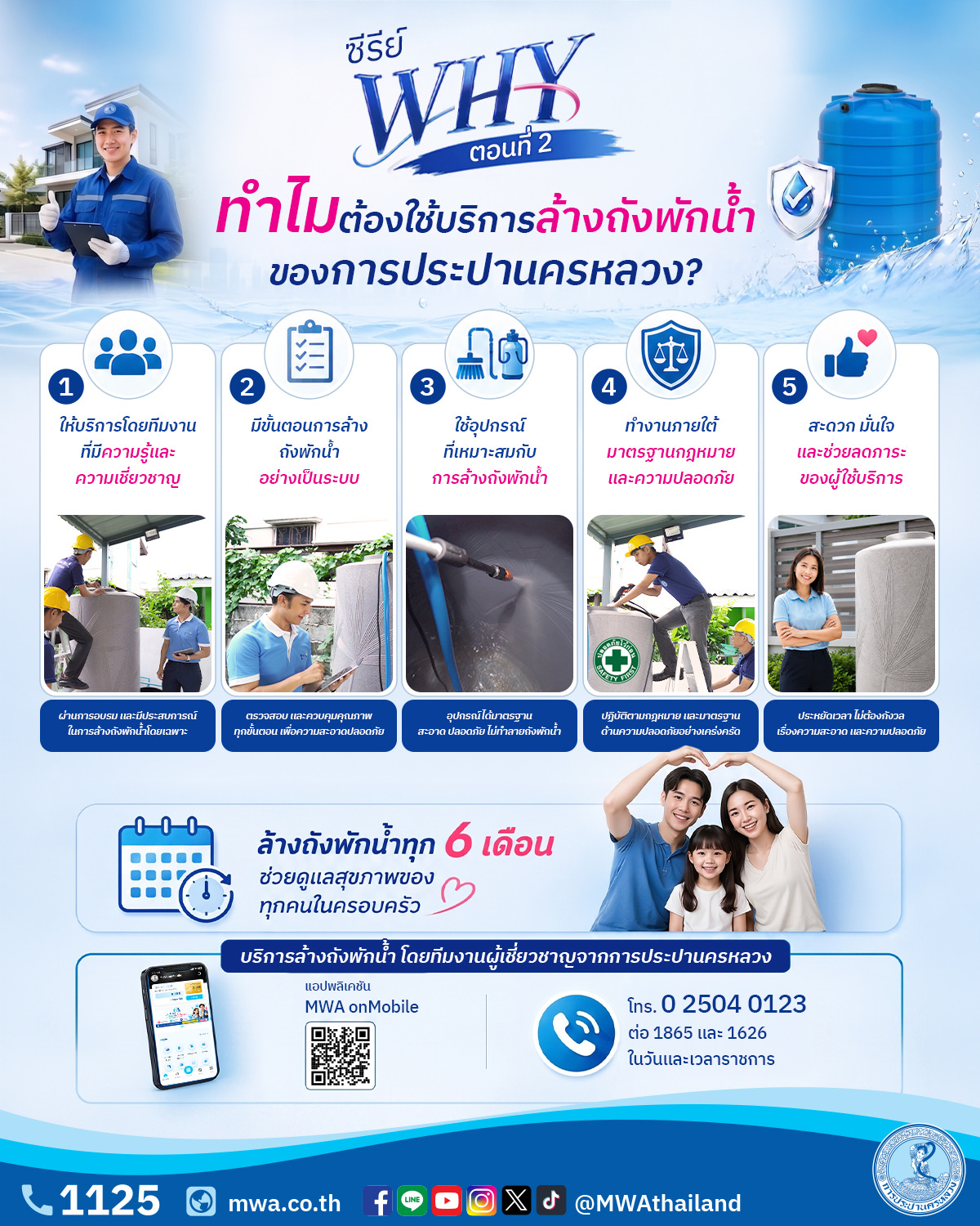 ล้างถังพักน้ำกับการประปานครหลวง เพราะ ถังพักน้ำมีความสำคัญต่อคุณภาพน้ำภายในบ้าน ควรล้างถังพักน้ำทุก ๆ 6 เดือน เพื่อช่วยดูแลคุณภาพน้ำ และสุขอนามัยของทุกคนในครอบครัว