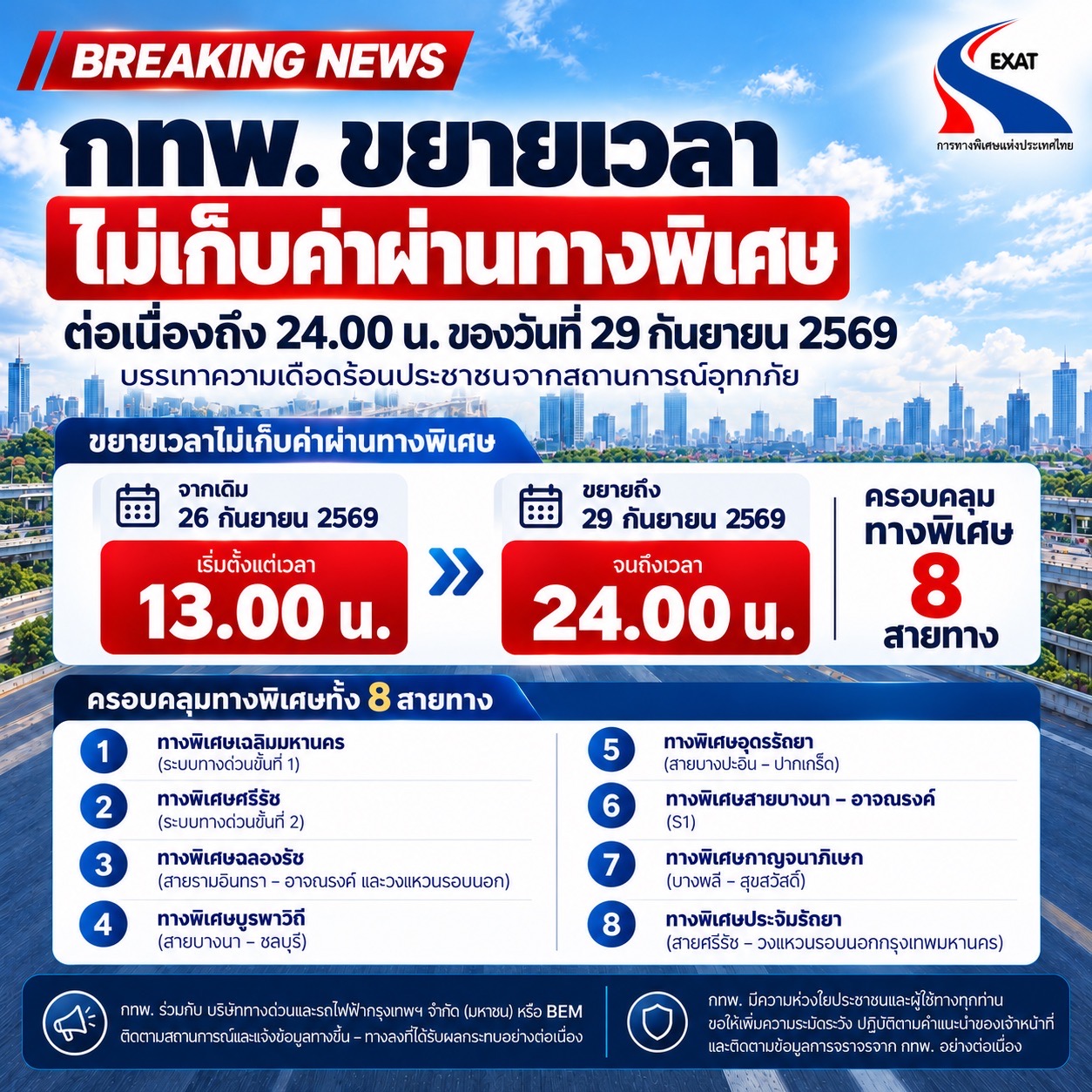 กทพ. ขยายเวลาไม่เก็บค่าผ่านทางพิเศษต่อเนื่องถึงเวลา 24.00 น. ของวันที่ 29 กันยายน 2569 บรรเทาความเดือดร้อนประชาชนจากสถานการณ์อุทกภัย