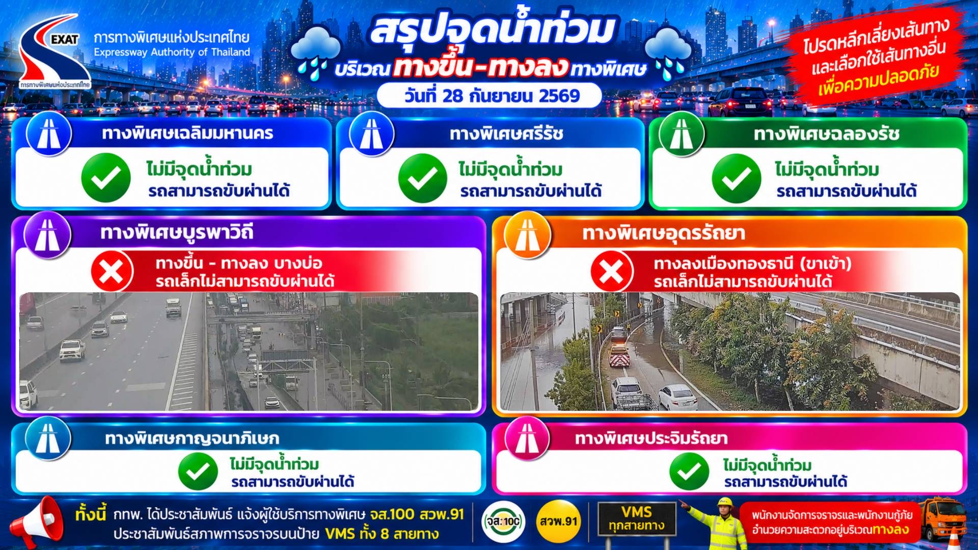 กทพ. อัปเดตสถานการณ์น้ำท่วมบริเวณทางขึ้น–ทางลงทางพิเศษ วันที่ 28 กันยายน 2569