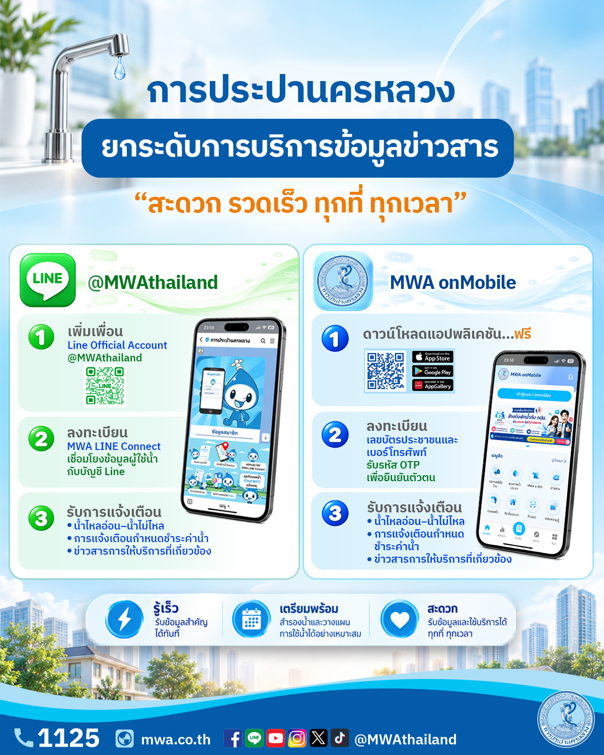 กปน.ยกระดับบริการข้อมูลข่าวสาร “สะดวก รวดเร็ว ทุกที่ ทุกเวลา”