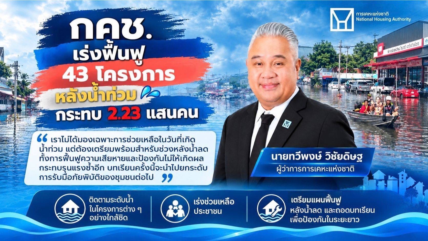 กคช.เร่งฟื้นฟู 43 โครงการ หลังน้ำท่วม กระทบ 2.23 แสนคน