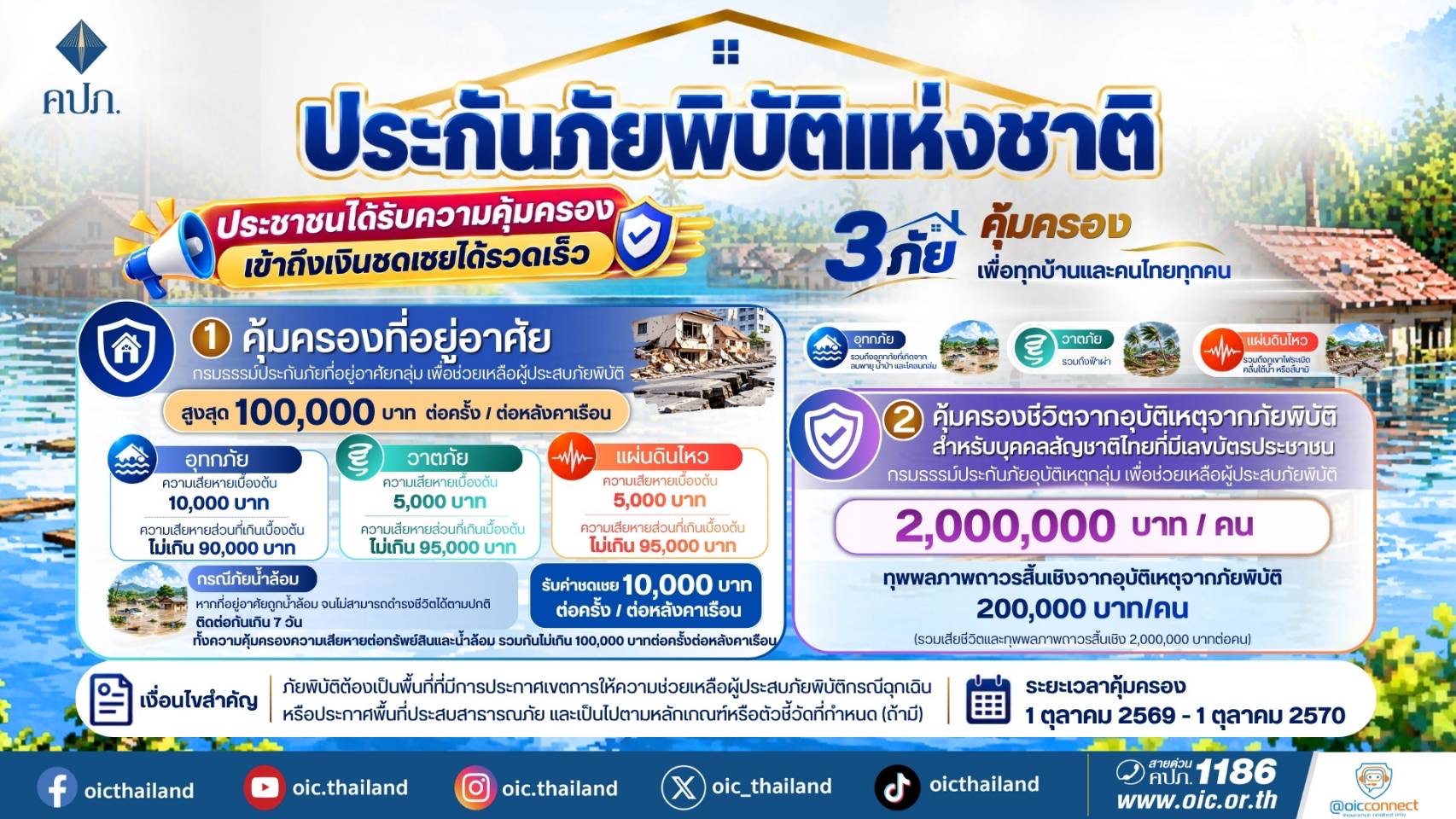 “ประกันภัยพิบัติแห่งชาติ” คุ้มครอง 3 ภัย