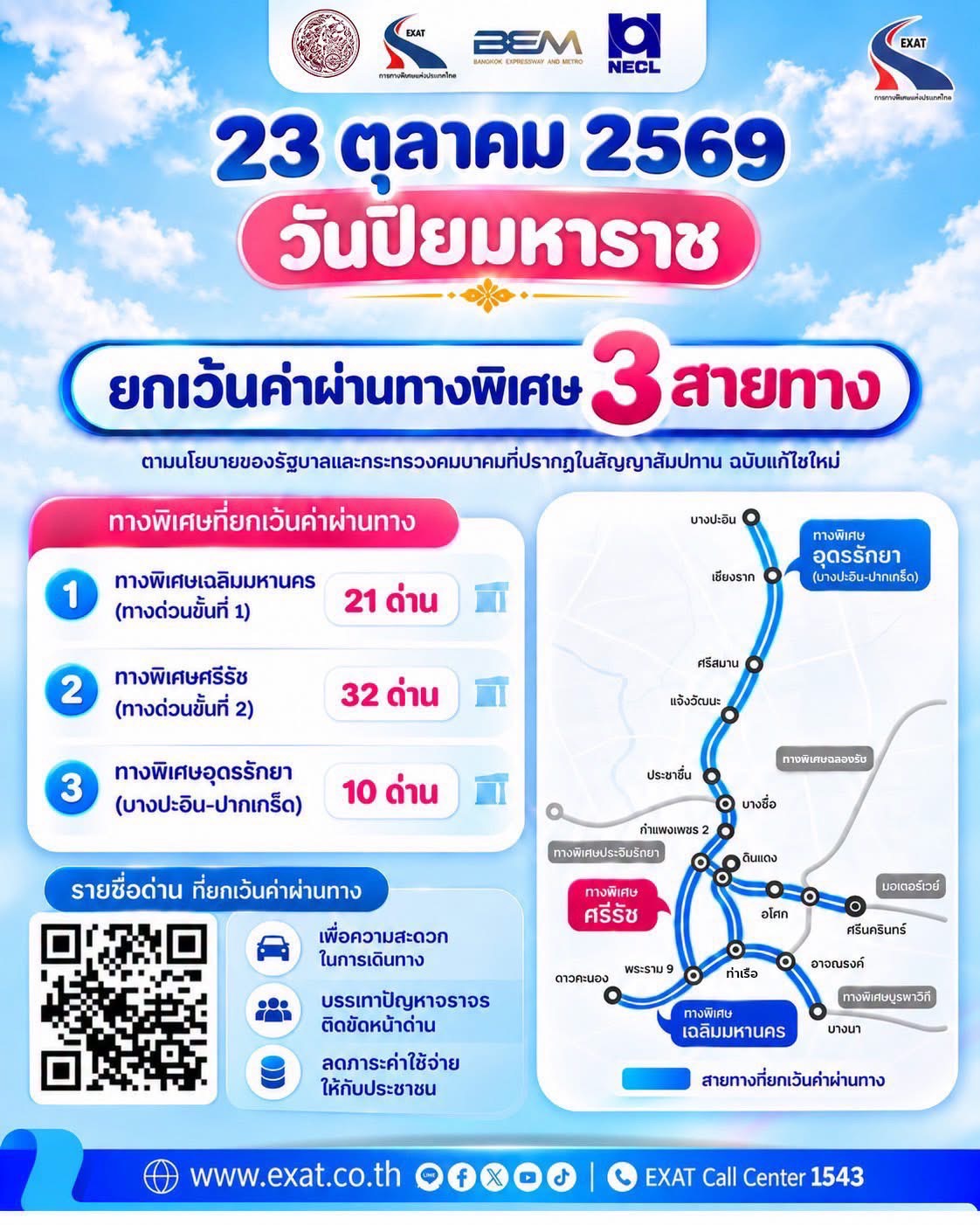 กทพ.ยกเว้นค่าผ่านทางพิเศษ รวม 3 สายทางวันที่ 23 ตุลาคม 2569 (วันปิยมหาราช)